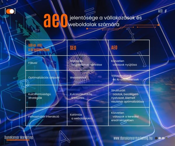 www.dunakanyarmarketing.hu- Az Answer Engine Optimization (AEO) jelentősége a vállalkozások és weboldalak számára (3)